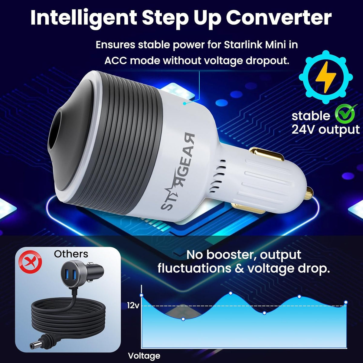 Starlink Mini Car Adapter - 12V to 24V DC Step Up Converter with 60W Car Cigarette Lighter Adapter, Starlink Mini 12V Adapters Supports Official 30M Starlinks Cable, Ideal for RV, Boat, Trailer