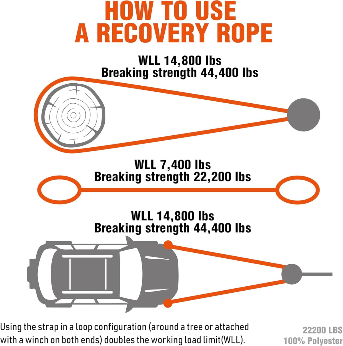 ATR Recovery Tow Strap 3" x 20ft – 22,200 lbs Breaking Strength, Heavy Duty Snatch Strap for Truck, SUV, Off-Road Pulling, Tow Rope with Storage Bag