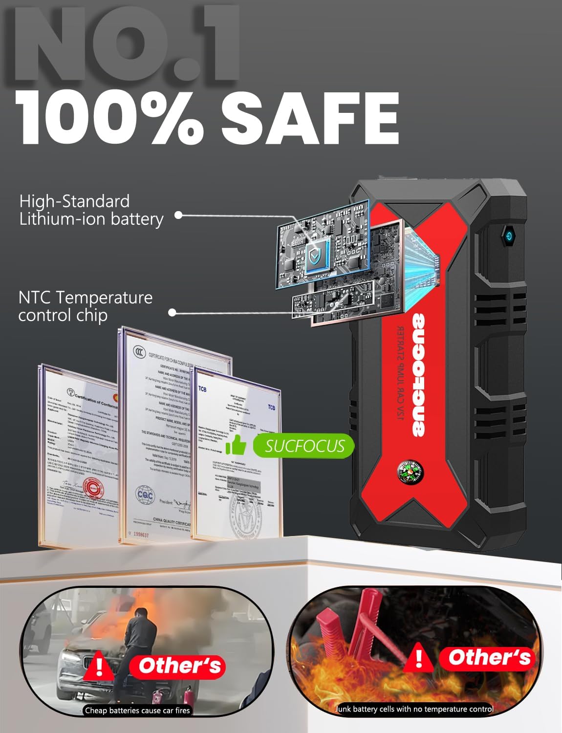 Car Battery Jump Starter, 2500A Battery Jumper Starter Portable (for 8.0L Gas or 7L Diesel Engine), Jump Box, Jump Start Battery Pack with Jumper Cables, LED Light, USB QC3.0 (Red)