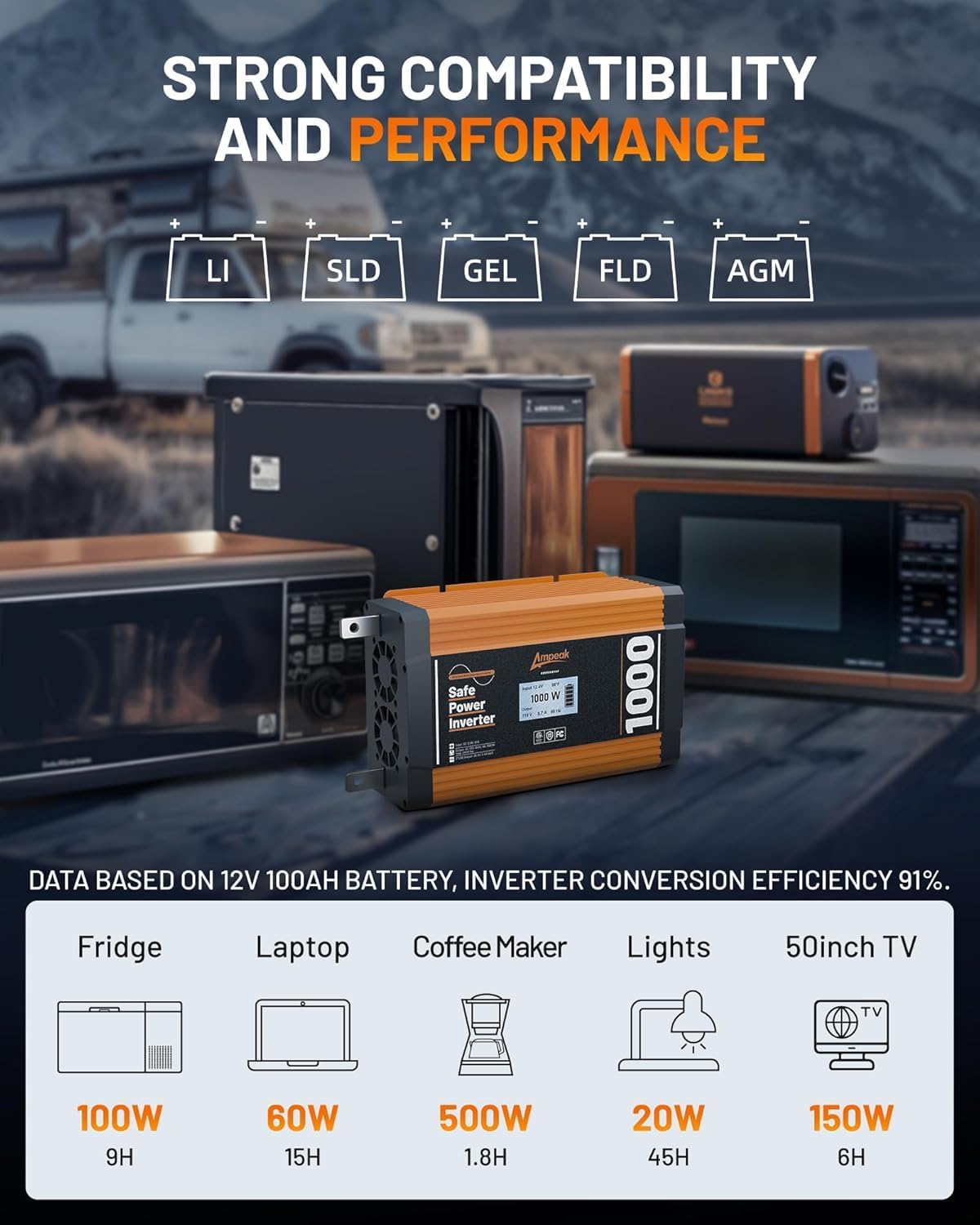 Ampeak Pure Sine Wave Inverter 1000W ETL Certified Power Inverter DC 12V to AC 120V 4.8A USB Ports 3AC Outlets for Hurricanes, Power Outages- 17 Protections