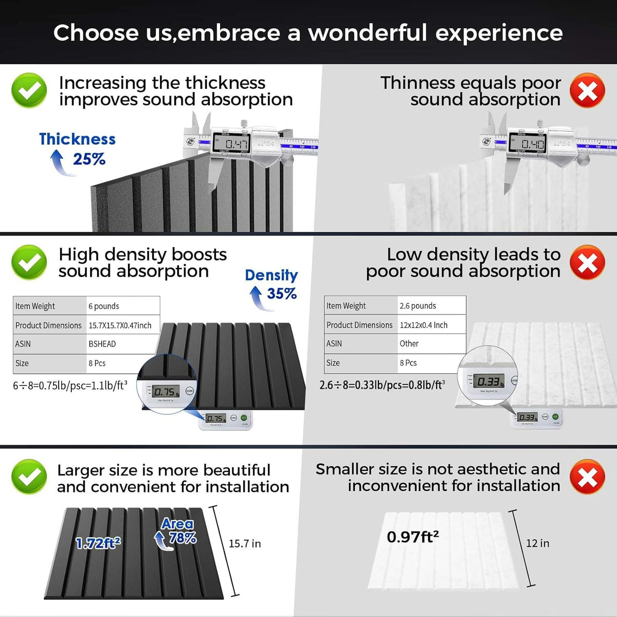 8 Pack Large Soundproof Wall Panels, 15.7 x 15.7 x 0.47 in Sound Proof Foam Panels for Walls, 1.2lb/ft³ High Density, Thicker 0.47in, Acoustic Panels, Sound Dampening Panels Black