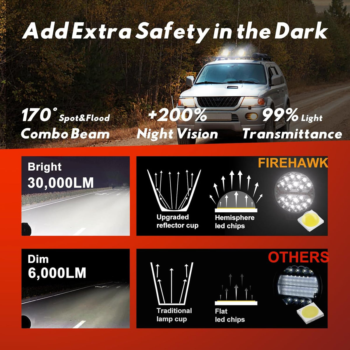Firehawk LED Light Pods Bar 4 Inch 30000LM 60W Round Spot Flood Amber White Driving Offroad Fog Work Backup Bumper for Truck Jeep ATV UTV SUV Tractor Motorcycle 4x4 Cart Trailer Boat Waterproof 2PCS