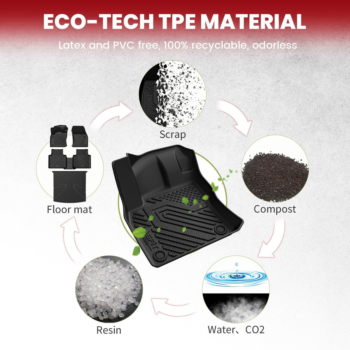 LASFIT Floor & Cargo Mats for Volkswagen Tiguan 2018 2019 2020 2021 2023 2024 (Fit 5 Seats), All Weather TPE Custom Fit Floor Liners for 1st & 2nd Rows & Trunk Mats for VW Tiguan Accessories, Black