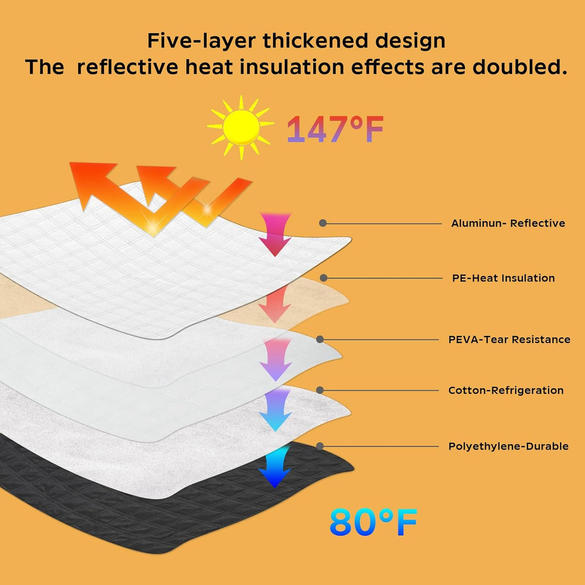 Car Windshield Sun Shade 5 Layers Thick for Hyundai Santa Fe SUV 2019-2024 2025 - Front Window Sunshade Sun Visor Accessories - Protector Vehicle Reflect UV Sun and Heat