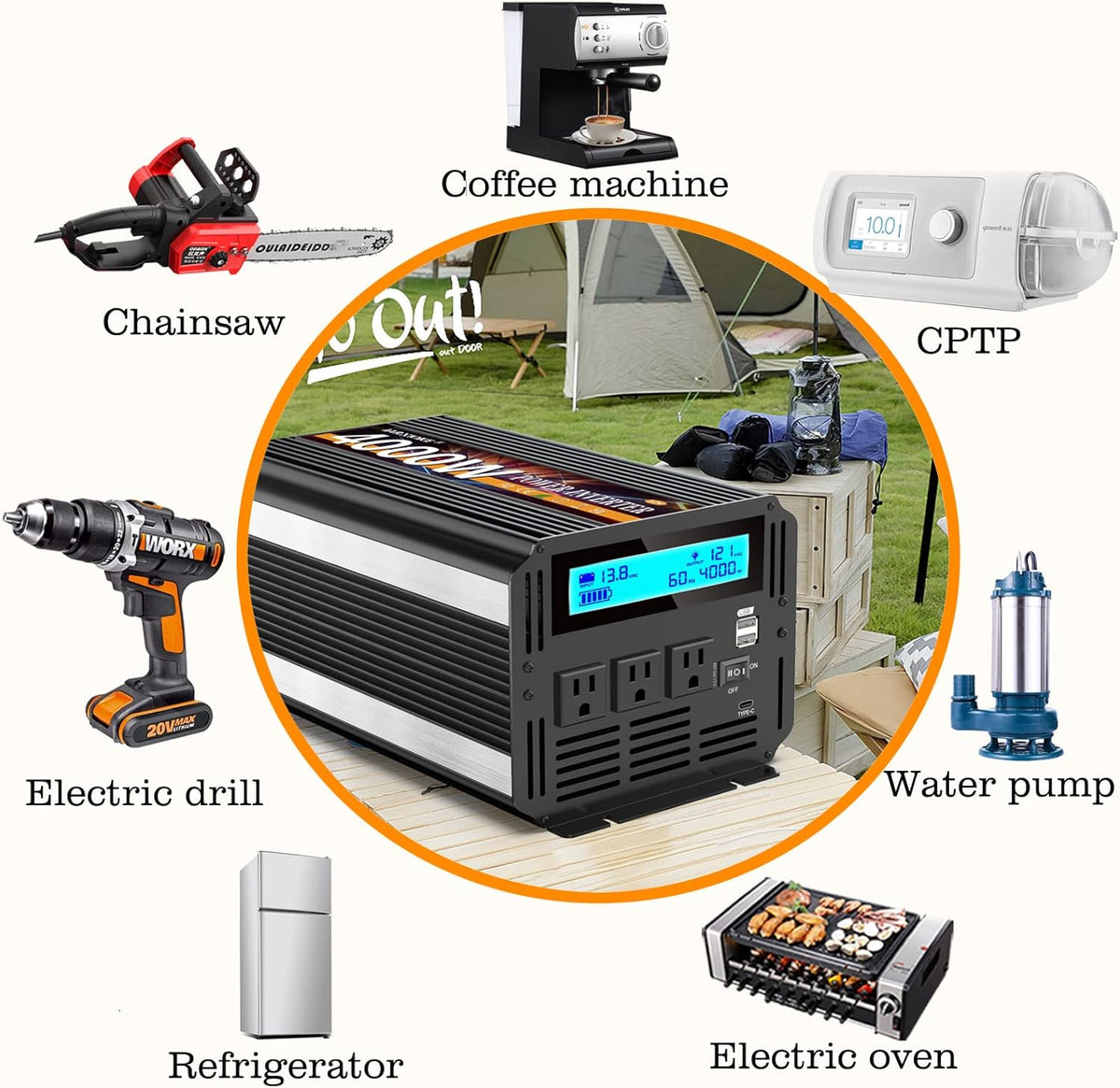 4000 Watt Power Inverter 12V DC to 110V 120V Converter for Family RV Off Grid Solar System Car with Type-C Ports 3 AC Power Outlets Dual USB Ports LCD Display Wireless Remote Control