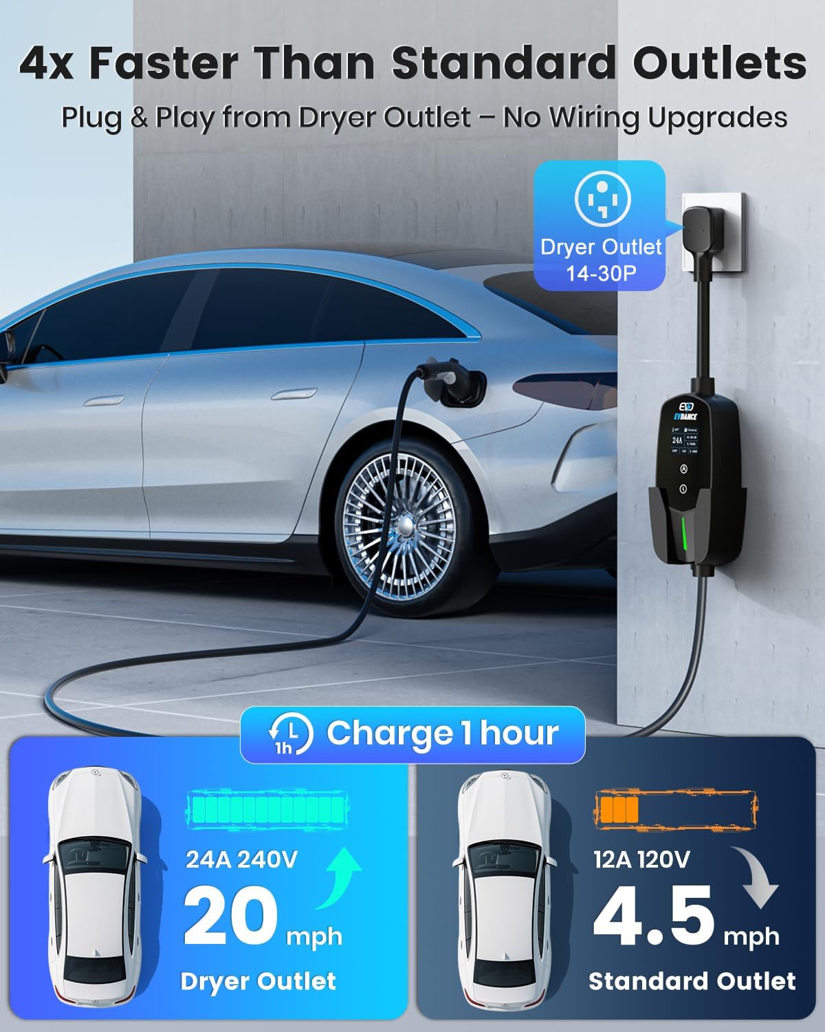 Level 2 EV Charger 24Amp 240V - NEMA 14-30P Charging Station, 25FT Cable for Home/Garage, J1772 Electric Vehicles & Adjustable Current (10-24A) (for J1772(Non-Tesla Evs), NEMA 14-30 Plug)