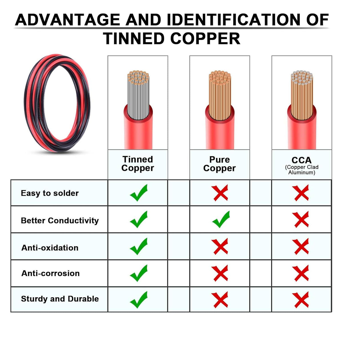 10 Gauge Wire - iGreely 100 FT Red & 100 FT Black 10 Gauge Tinned Copper Electrical Wire Cable for Solar Panel Car Audio Automotive Trailer Marine Harness Wiring 10AWG 100Ft