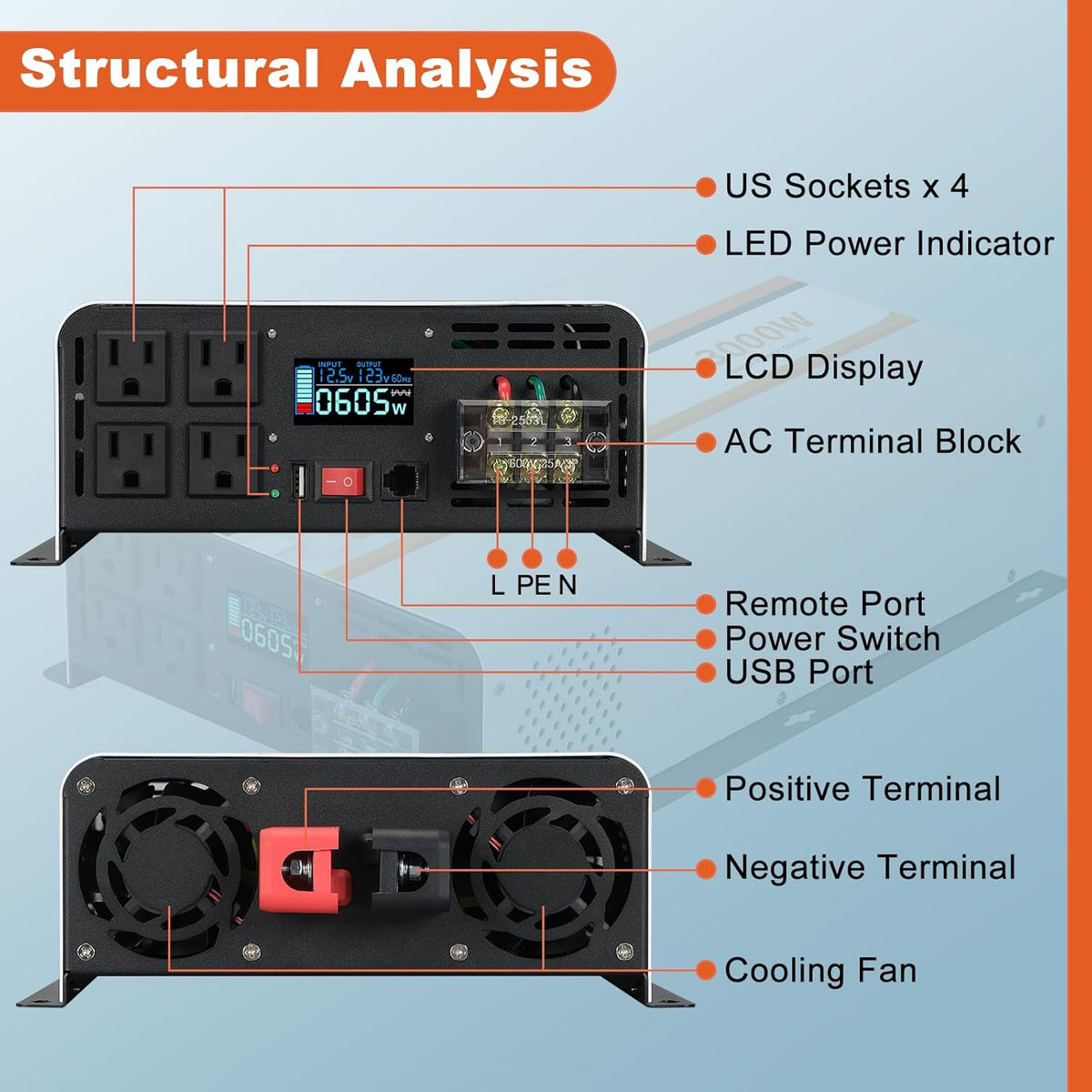 3000 Watt Pure Sine Wave Inverter, DC 12V to AC 120V with LCD Display, Remote Control, USB Port, 4 AC Outlets, and Terminal Block for RV Boat Camping Solar System and Home Use
