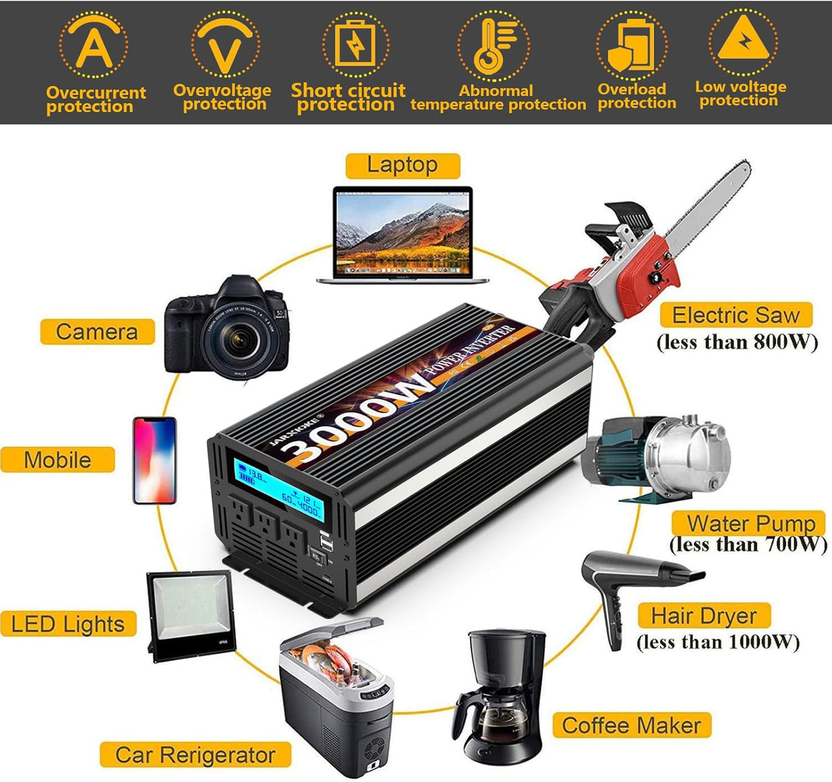 3000W Power Inverter 12V DC to AC 110V/120V (Peak) 6000W Converter 3 sockets car Inverter with Remote Control and LED Display 3.4A USB Port
