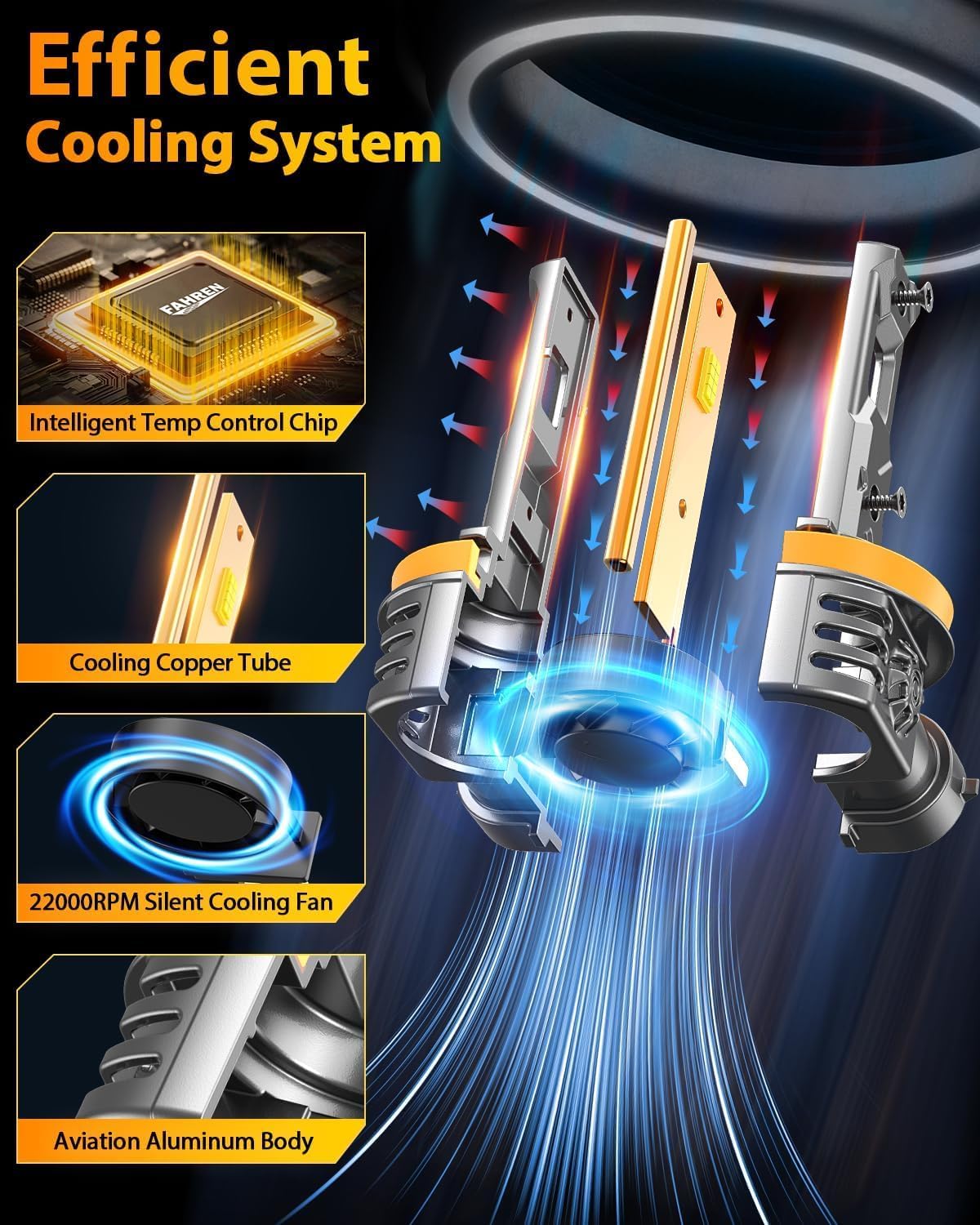 2025 Upgraded H11/H9/H8 9005/HB3 𝐋𝐄𝐃 Bulbs Combo, 𝟗𝟎𝟎% 𝟔𝟎𝟎𝟎𝟎𝐋𝐌 Ultra Brighter H11 9005 Fog Lights or Off-Road Use, 1:1 Size 6500K White Plug N Play, Pack of 4