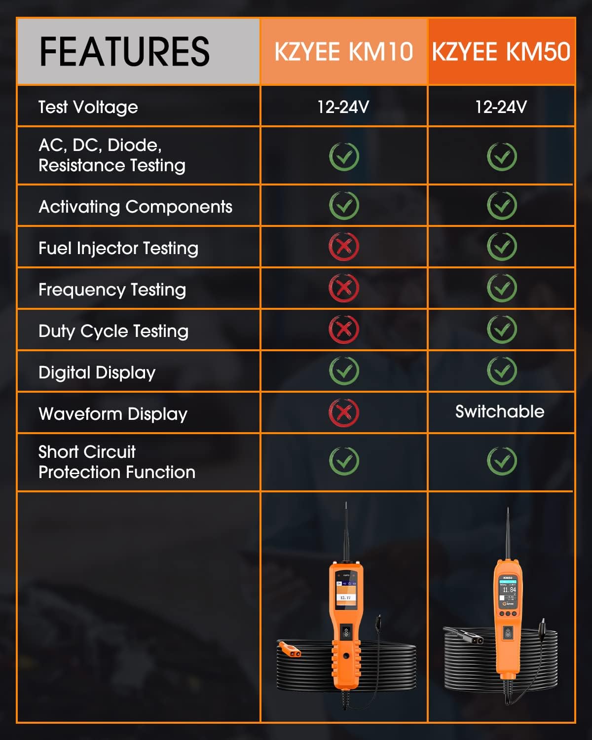 KZYEE KM50 (Upgrade of KM10) Power Circuit Probe Kit - 12V/24V Automotive Circuit Tester Current Probe with AC/DC Voltage/Resistance/Diode/Frequency/Duty Cycle/Fuel Injection, Activate Component