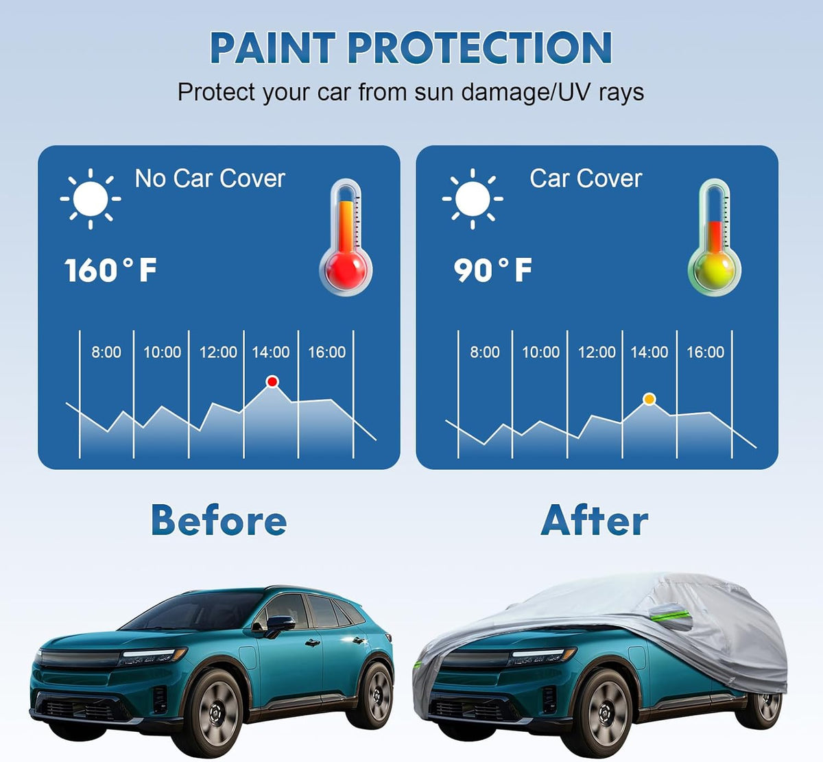 KEYOOG 6-Layer Full Car Cover is All-Weather Waterproof, Universal in All Seasons, Snow Prevention, Rainproof, Acid Rainproof, Sunscreen, Ultraviolet-Proof, Applicable to SUV and MPV (181"-190")