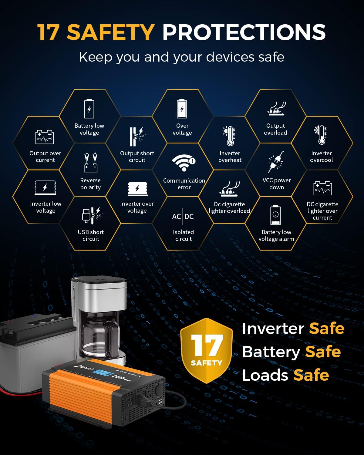 Ampeak 2000W Power Inverter 6.2A Dual USB Ports 3AC Outlets Stable Voltage Output Inverter DC 12V to AC 120V 17 Protections for Truck, Hurricane, Rv