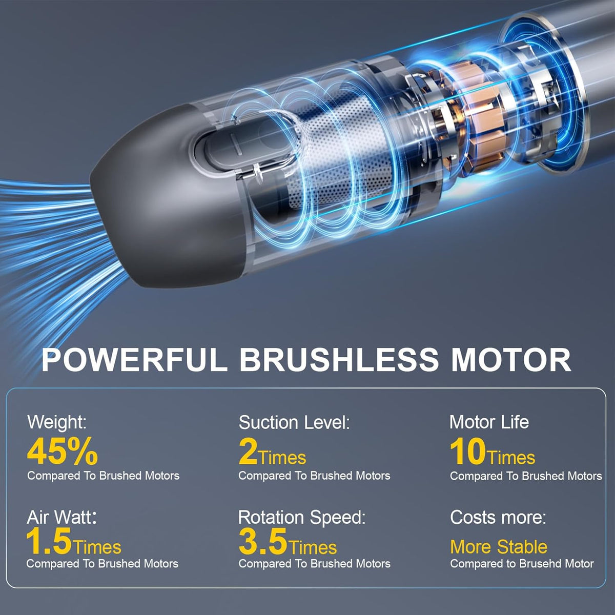 4-in-1 Handheld Cordless Car Vacuum – 19000PA, Brushless Motor, 2-in-1 Blow & Suction, Dual Modes, Type-C, Mini & Portable for Car, Home, Office, Keyboard Cleaning