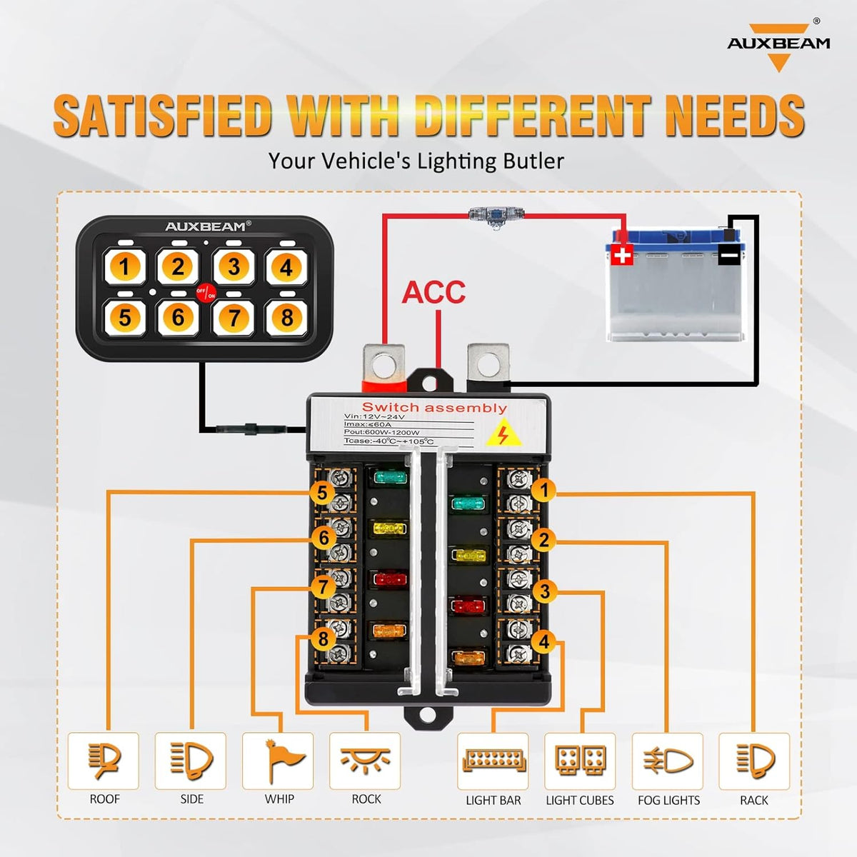 Auxbeam 8 Gang Switch Panel BB80, Universal Circuit Control Relay System Box with Automatic Dimmable On-Off LED Switch Pod Touch Switch Box for Car Pickup Truck Boat ATV UTV, Blue 2 Years Warranty