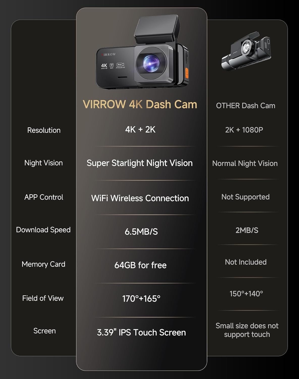 Dash Cam Front and Rear: 4K+2K Dash Camera for Cars - Dashcam Built-in WiFi APP Control 64GB Included 3.39" Touchscreen 24H Parking Monitor WDR Night Vision Loop Recording Collision Detection(X5)