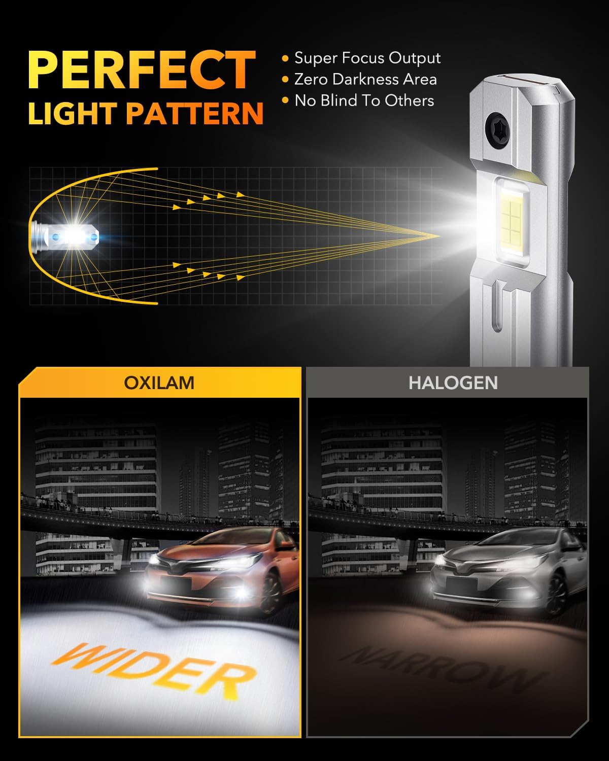 OXILAM H1/H1LL LED Bulbs 30000LM 6500K White Ultra-Bright, 5 Min Quick Install, 60000H Lifespan, No Flicker, 99% Compatibility