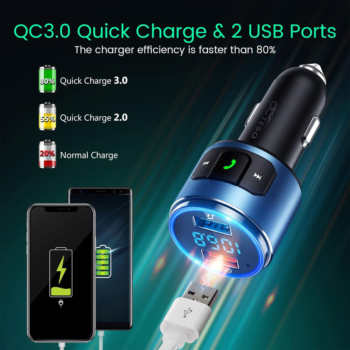Upgraded FM Bluetooth Transmitter Car, QC3.0 Quick Charging & LED Backlit Bluetooth Car Adapter/FM Transmitter/Hi-Fi Music Player with Noise Cancelling Calls, Siri Google Assistant