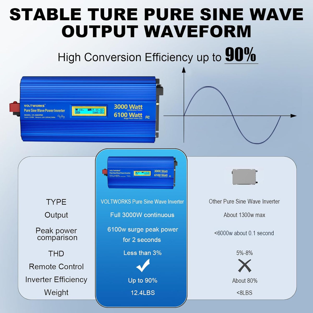 3000 Watt Pure Sine Wave Power Inverter 3000W 12V to 110V 120V AC, 6000W Surge Peak Power for 2 Seconds, UL Fuses, Compatible with Lithium Battery, Car Off-Grid Solar RV Truck Vehicle VOLTWORKS