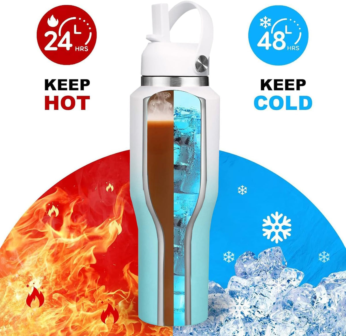 SENDESTAR SENDESTAR 40oz Stainless Steel Water Bottle(Cold for 48 Hrs, Hot for 24 Hrs),Double Wall Vacuum Insulated Bottle with Straw Lid, Spout Lid and Flex Cap, Fit in Any Car Cup Holder