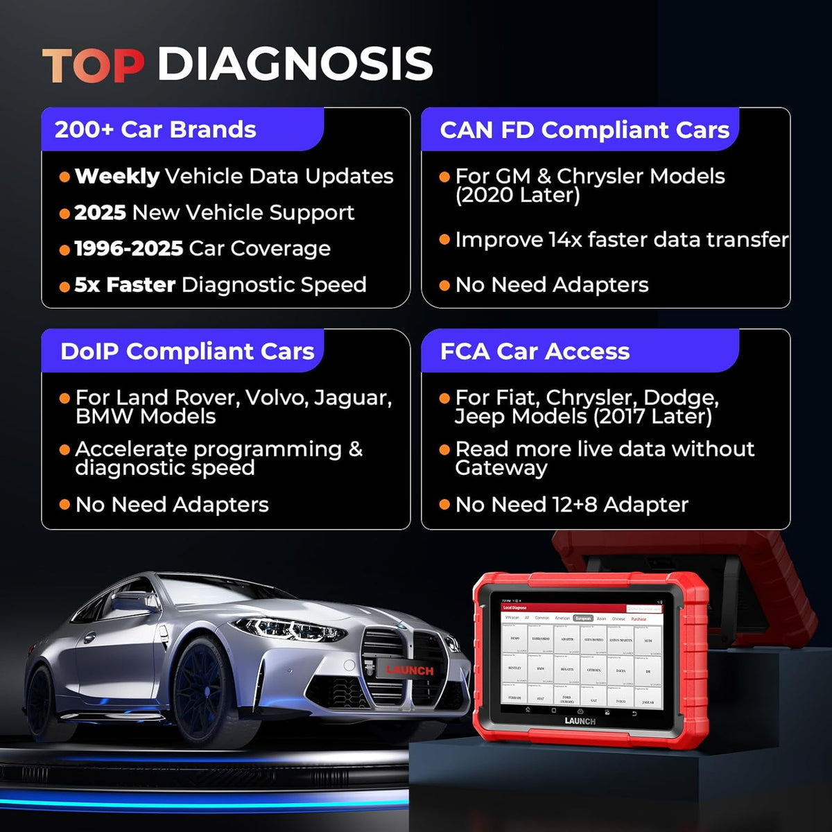 LAUNCH X431 PROS Elite [2025 New Model] Fully Functional Bidirectional Scan Tool, CANFD&DOIP, ECU Coding, VAG Guided Function, FCA SGW Cars, 37+ Resets, FCA AutoAuth, Full System Scanner for All Cars