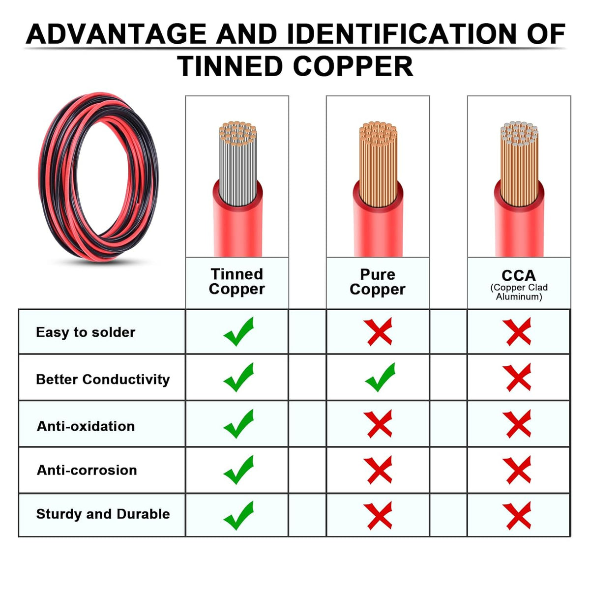 6 Gauge Wire - iGreely 10 FT Red & 10 FT Black 6 Gauge Tinned Copper Electrical Wire Cable for Car Audio Automotive Trailer Marine Harness Wiring 6AWG 10Ft