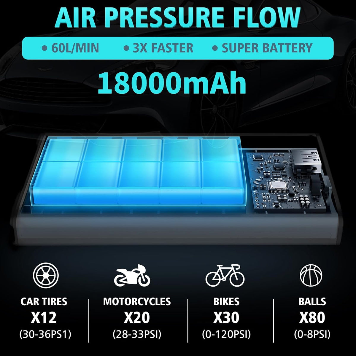 LiveGo Tire Inflator Portable Air Compressor, 150 PSI Cordless Air Pump with Rechargeable 18000mAh Battery and Tire Digital Pressure Gauge, Portable Tire Inflator for Car, Motorcycle, Bike, Ball