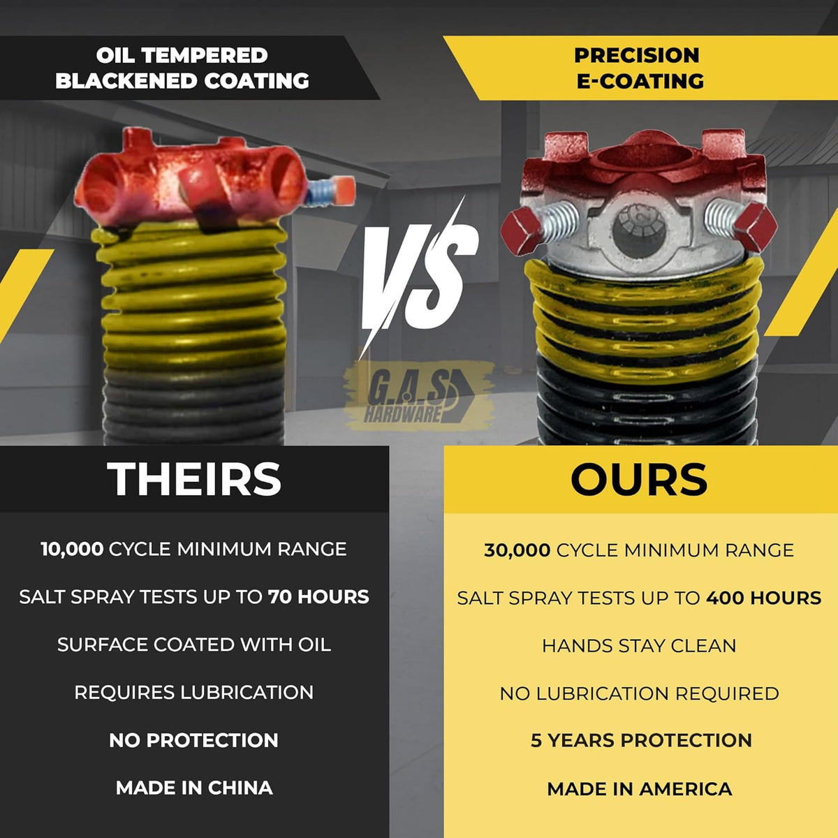 Garage Door Torsion Springs 250x2x29 Includes 1” Steel Bearing, Gloves, and Winding Bars for Left and Right Side of Garage Door Precision E-Coating 5-Year Warranty Minimum 30,000 Cycles (Pair)