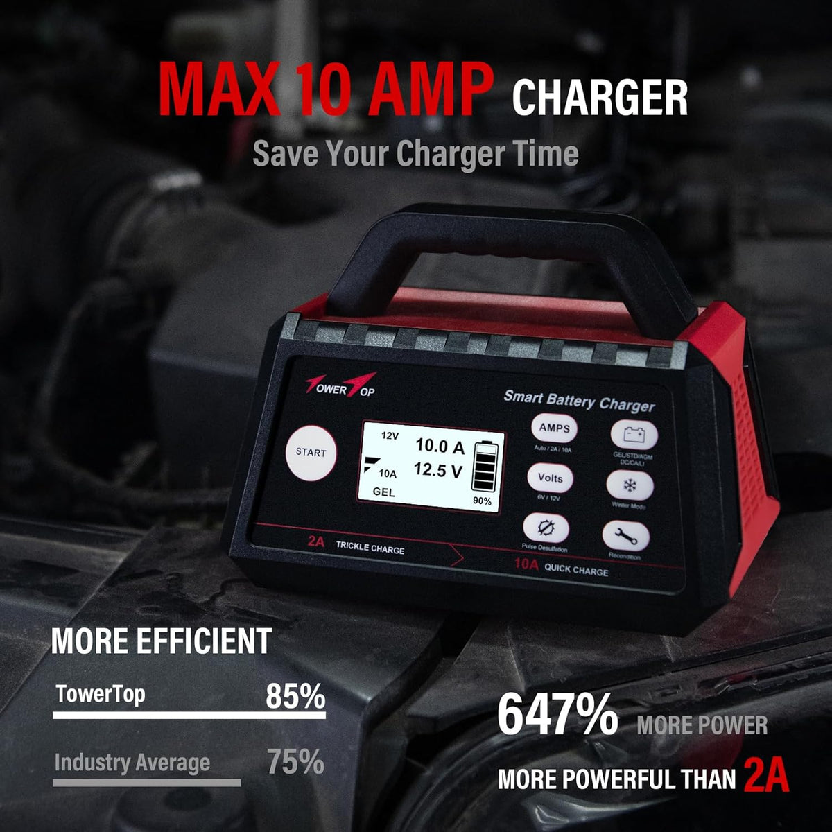 TowerTop Smart Car Battery Charger: 10A Battery Chargers 6V/12V Boat Battery Chargers with Auto Desulfator, Repair, Maintainer, Winter Mode, Suitable for AGM, Lithium (LiFePO4), Deep-Cycle Batteries