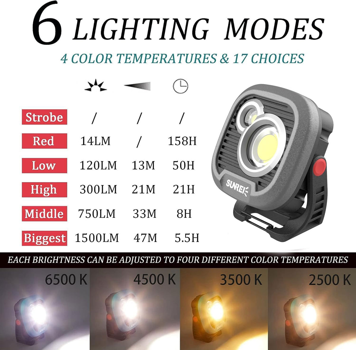 LED Rechargeable Magnetic Work Light SUNREI Mechanic Light Power Bank 180° Rotating, 1500LM, 6 Modes, Magnetic&Hook, 13500mAh Battery, Magnetic Flashlight for Camping, Car Repairing (Gary)