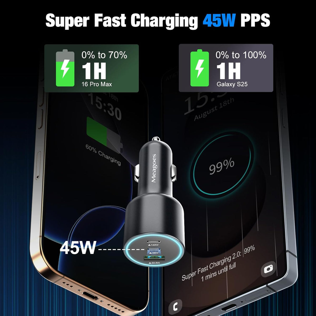 140W USB C Car Charger, Super Fast Charging for iPhone 16 Pro Max/MacBook Pro/Air/Samsung S25, Drone, PD3.1&PPS 45W Type C Cigarette Lighter Adapter, Laptop Car Charger with a 100W E-Mark Cord