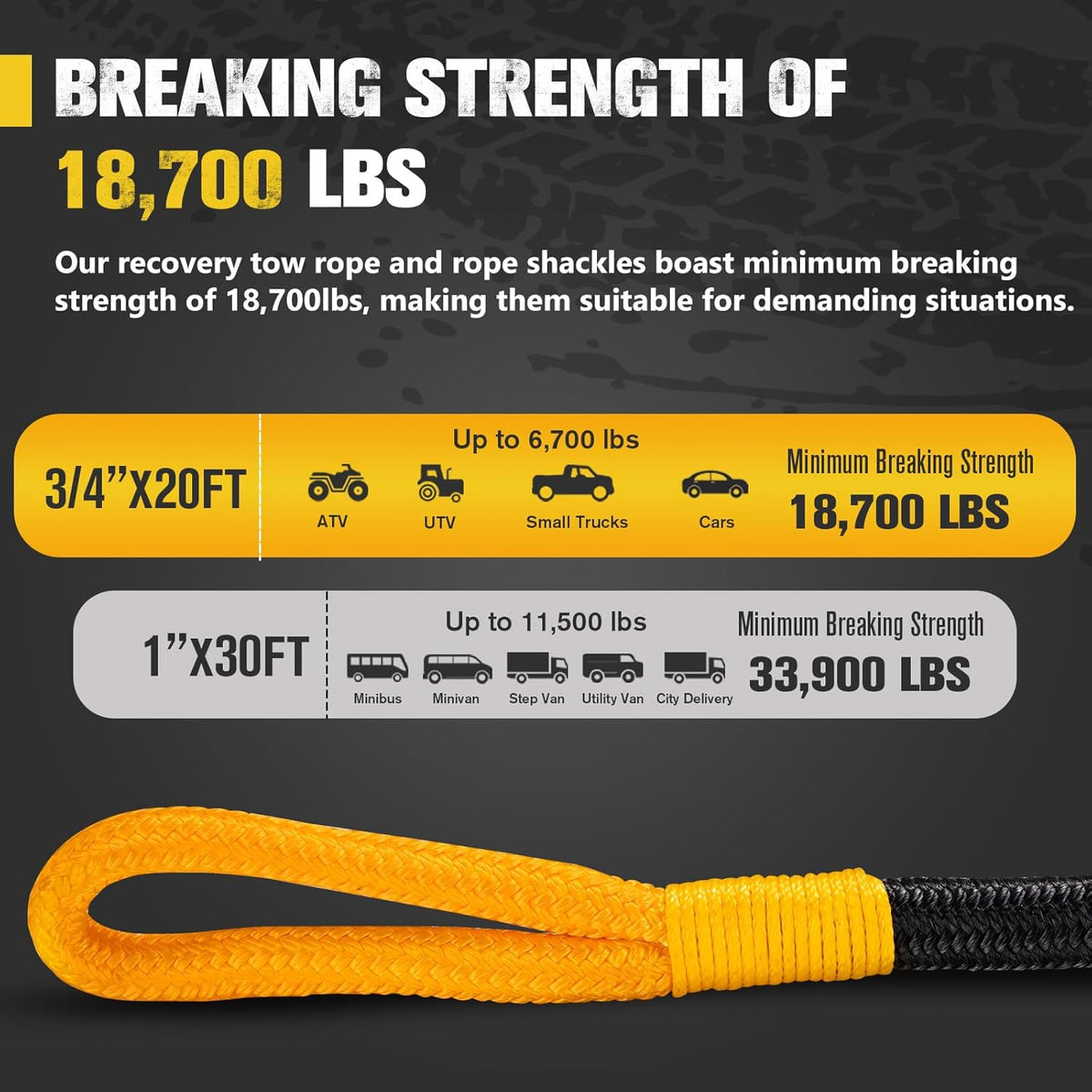 BUNKER INDUST 3/4in×20ft Kinetic Recovery Rope with 2 Soft Shackles Kit, Kinetic Recovery Tow Rope Snatch Strap Off Road Recovery Kit for UTV, ATV, Truck, Car, Jeep, Tractor