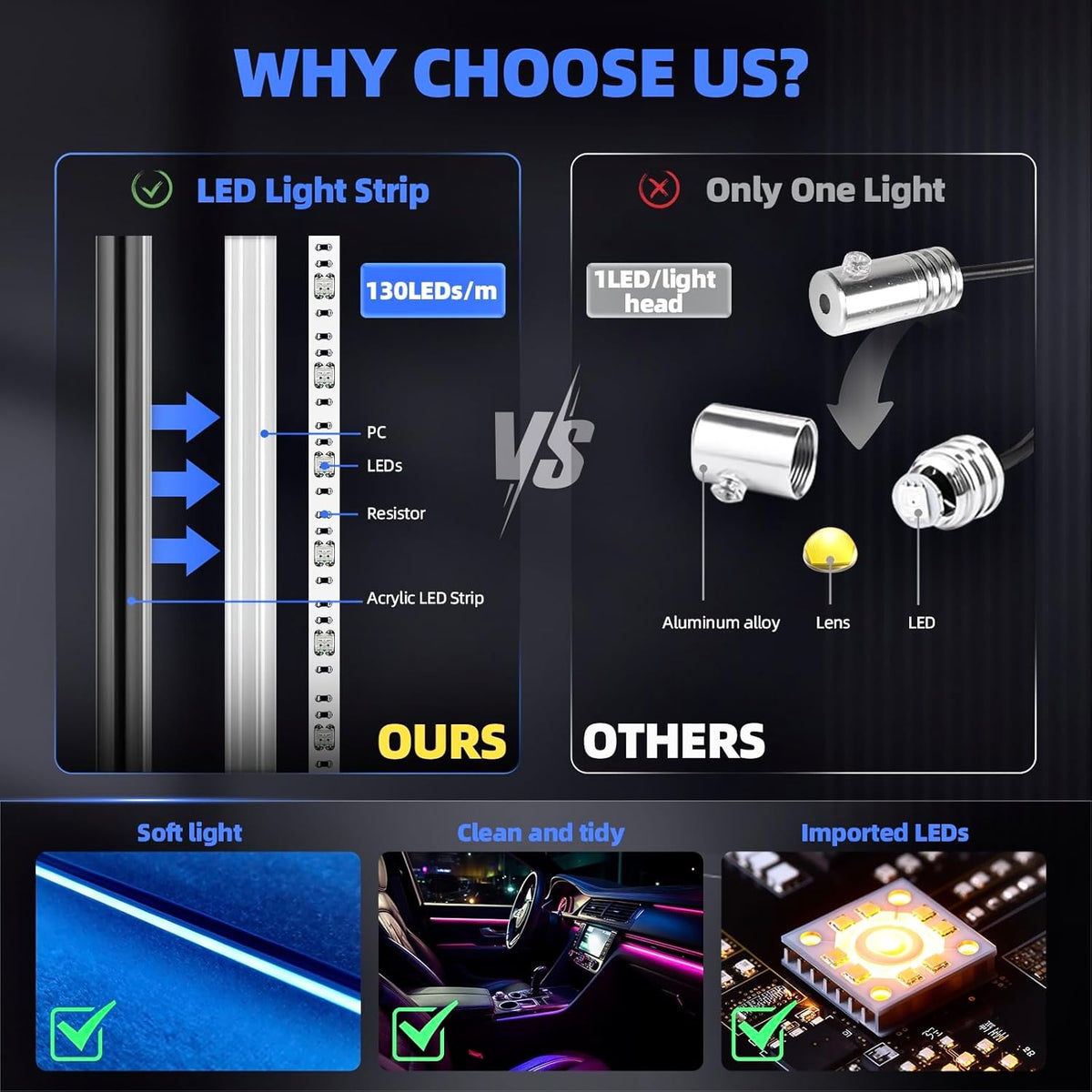 KENANEK Acrylic Interior Car LED Strip, 55.12-inch USB/Type C Interface Colorful car Ambient Lights kit，Supporting Wireless Control Modes，with 16 Million Color Options