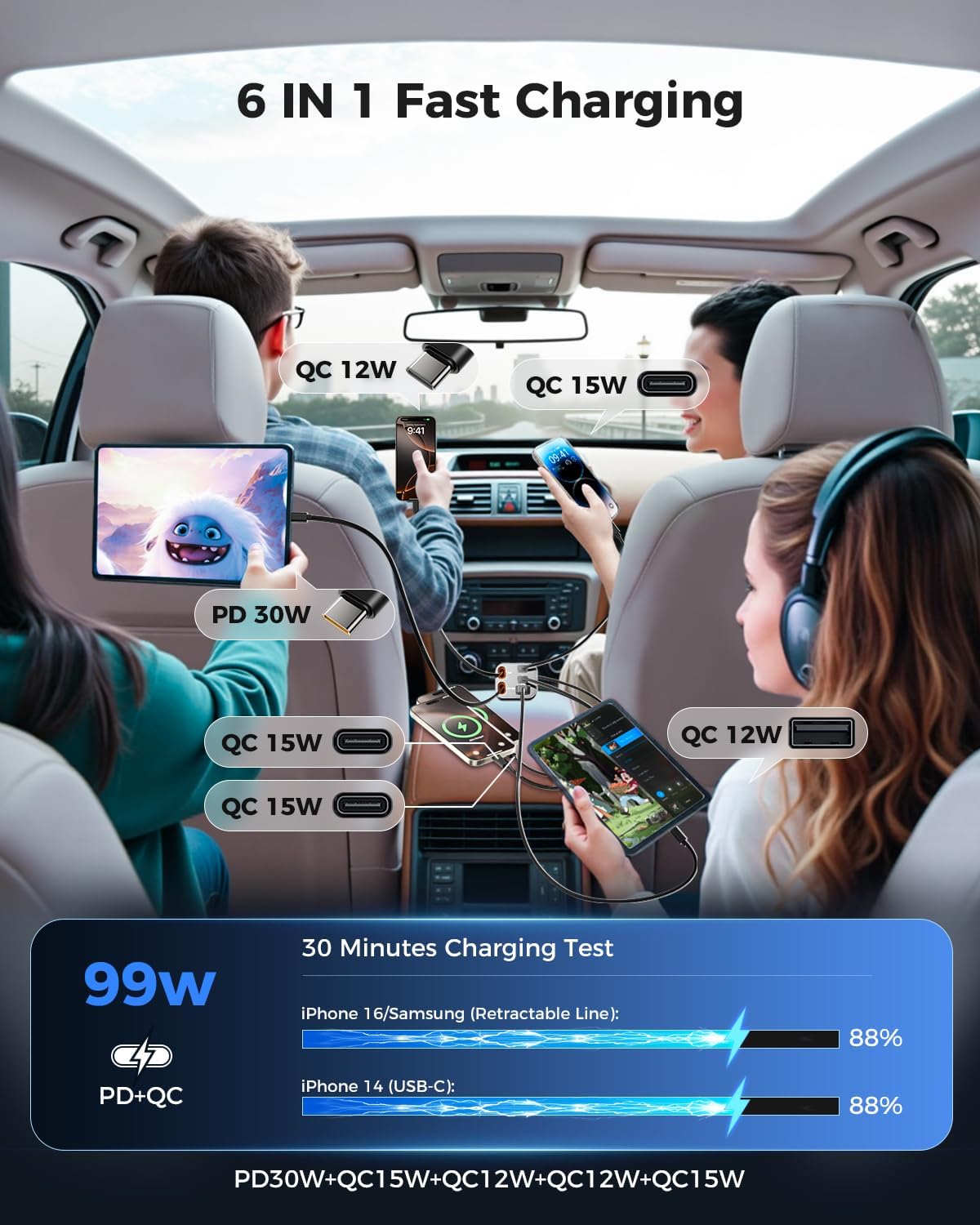 SUPERONE 6 in 1 Retractable Car Charger with Dual Type C Cables, 99W Ultra-Compact USB C Car Accessories Adapter with 4 USB Ports, Fast Charging Car Charger for iPhone 16/15/14/13/12, Galaxy, iPad