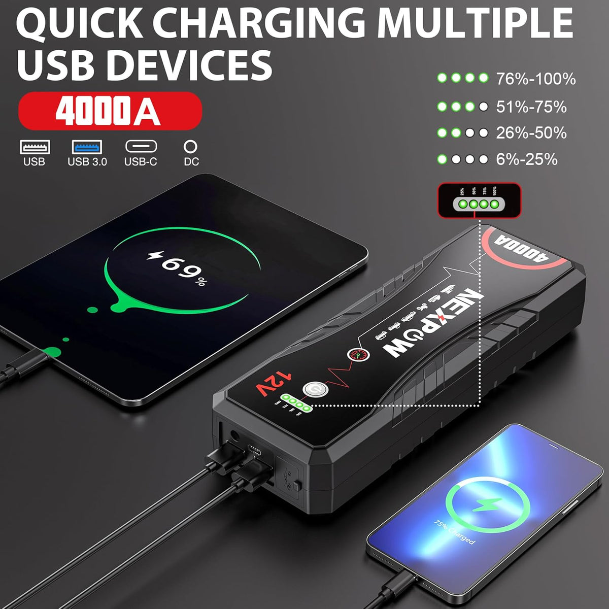 NEXPOW Car Jump Starter 4000A Car Battery Jump Starter Portable Pack for Up to All Gas and 10.0L Diesel Engine 12V Jump Box, Jump Pack, Battery Booster, Portable Jumper Cables with LED Light/USB QC3.0
