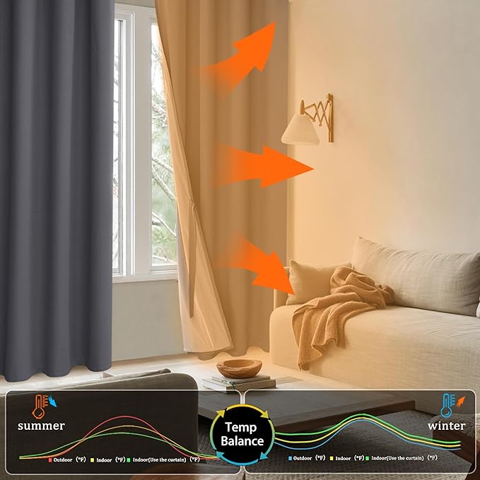XWZO 100% Blackout Curtains 84 Inches Long with Tiebacks- Heat and Full Light Blocking, Thermal Insulated Window Panels with Grommets for Bedroom/Nursery, Dark Grey, W52 x L84, Set of 2 Draperies