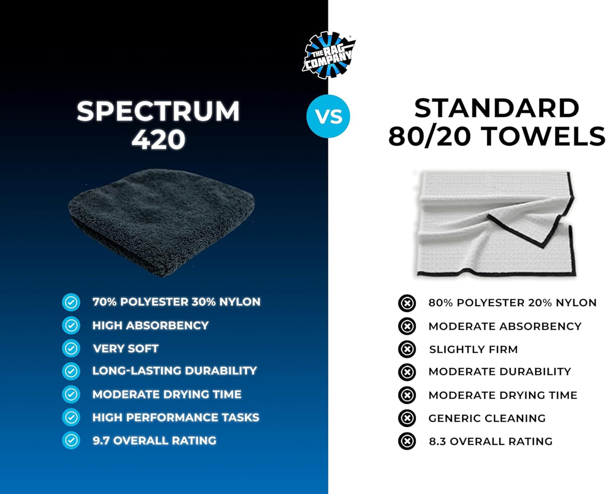 The Rag Company - Drying Towels for Car Detailing - Premium Microfiber Cloth Perfect for a Streak-Free Finish - Spectrum 420 Dark Pack - 420 GSM, 16" x 16" (9-Pack)