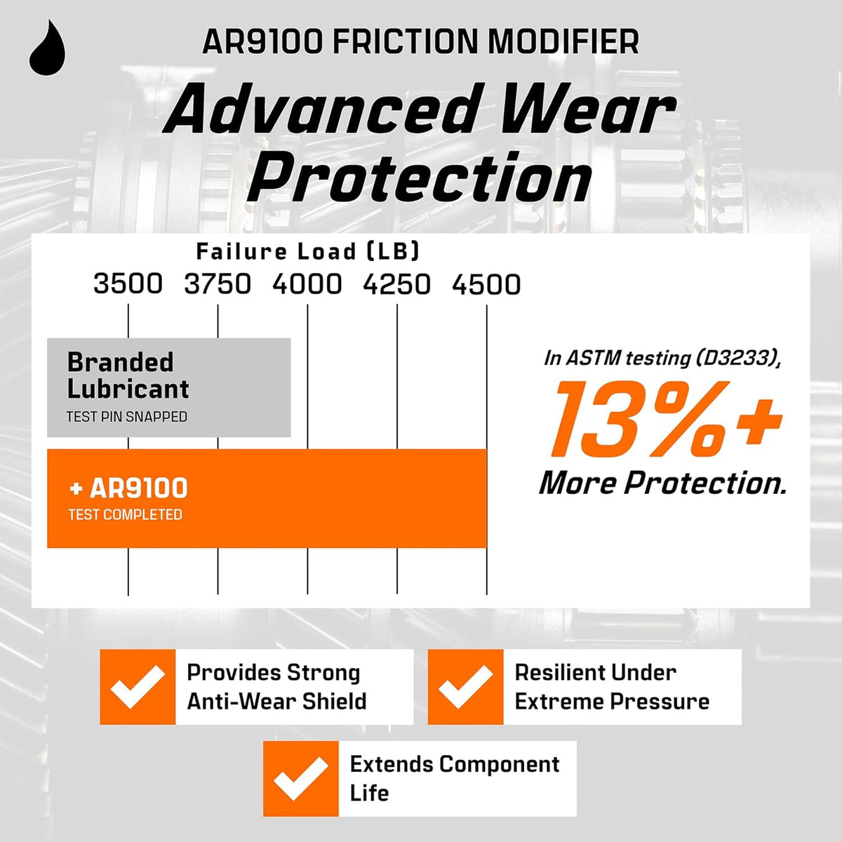 Archoil AR9100 Friction Modifier Value Pack - Two 16oz Bottles of AR9100 for Two Powerstroke Treatments…