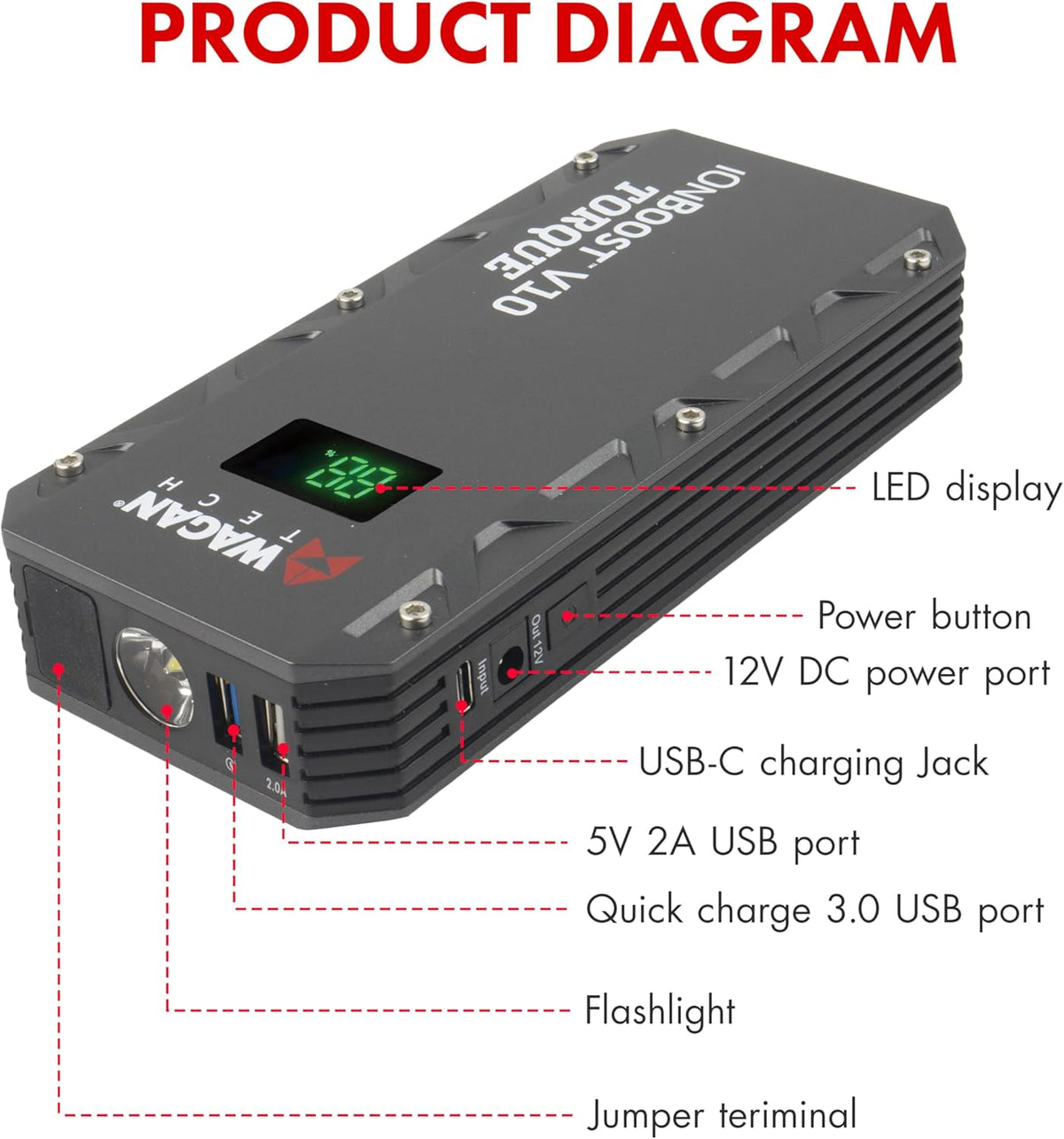 Wagan EL7507 Jump Starter iOnBoost V10 Torque 1000Amp Peak 12V Portable Lithium Car Battery Up to 7.8L V10 or 6.7L Diesel, 12V Jump Pack with Built-in LED Bright Light, UL Certified