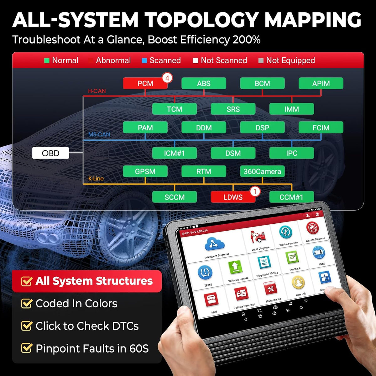LAUNCH X431 PRO3 V+ 5.0, 2025 Upgrade Bluetooth Bi-Directional Scan Tool, OEM Topology Mapping, HD Trucks Diagnosis, Online Coding, 55+ Services, CAN FD AutoAuth FCA SGW, 2-Year Free Update