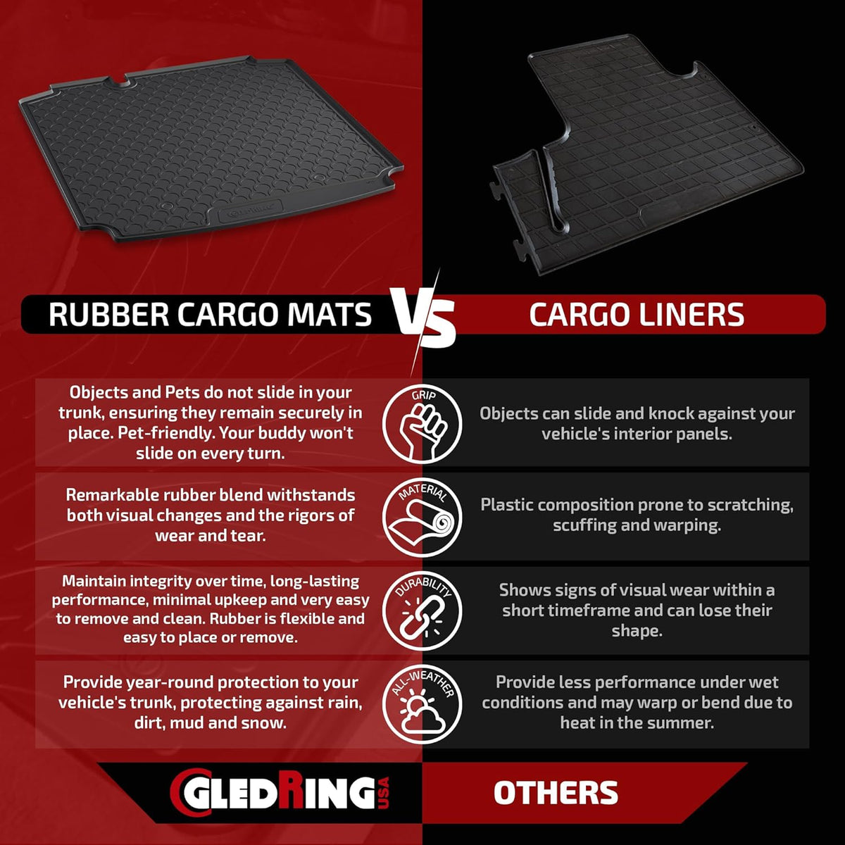 GledringUSA Custom Fit All-Weather Rubber Cargo Liner Intended for Rover Range Rover Evoque (L538) 2012-2018, No Trimming Required, Protects from Rain, Mud, & Snow