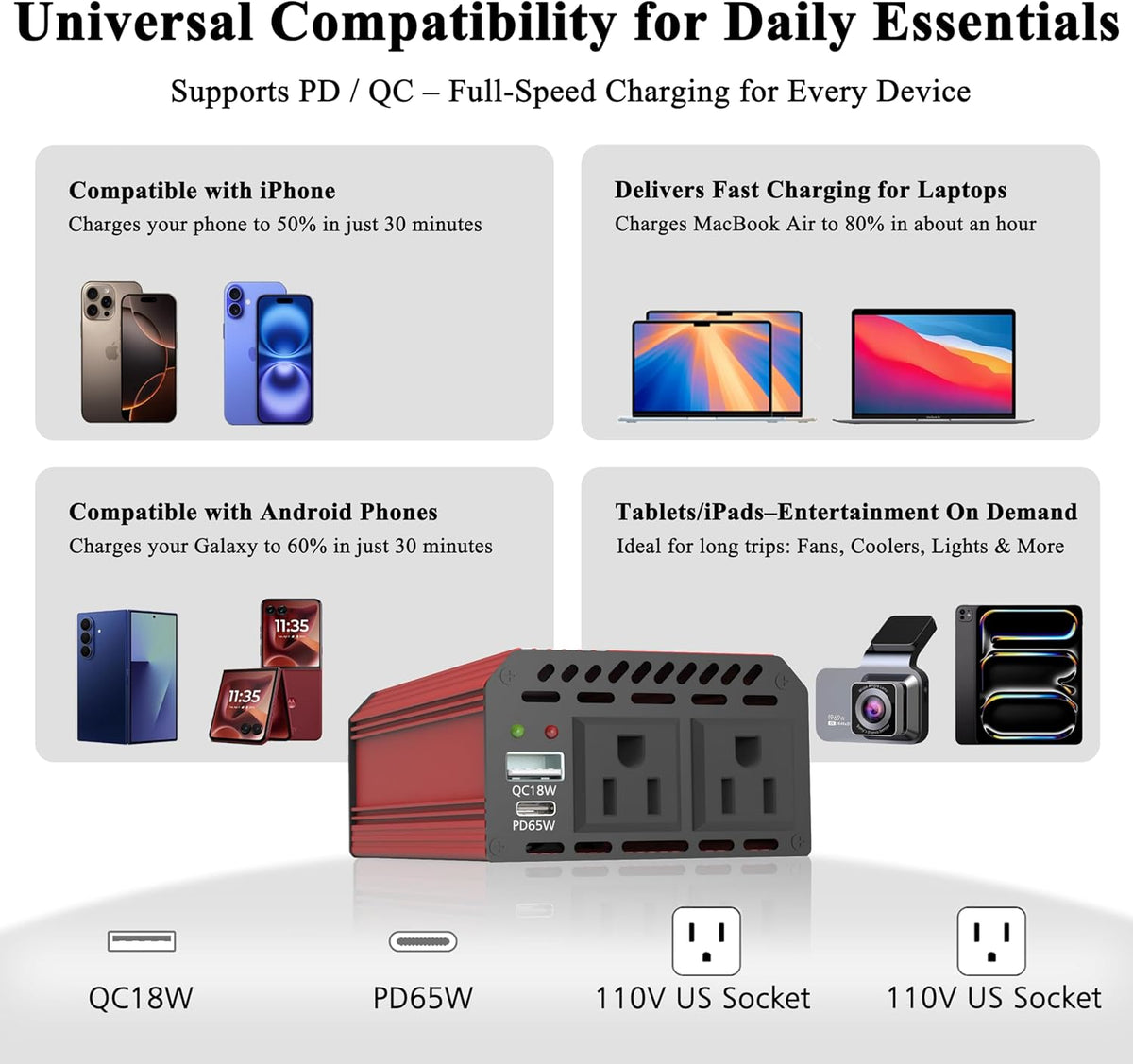 Pro Chaser 400W Power Inverters for Vehicles - DC 12v to 110v AC Car Inverter Converter, USB-A, PD 65W USB-C Ports, Dual AC Adapter for Air Compressor Laptops