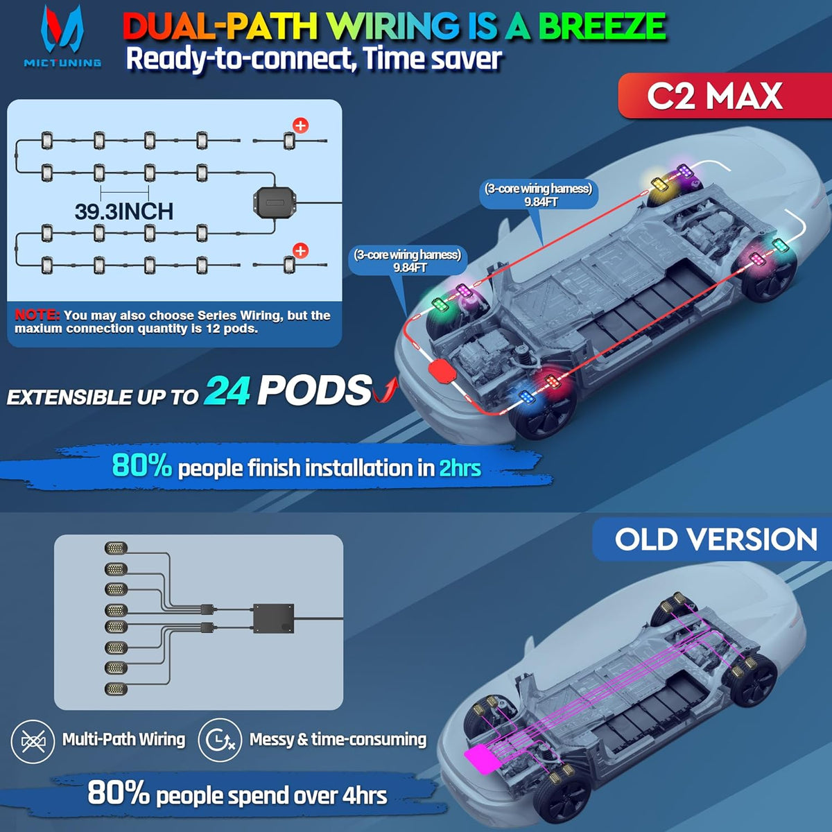 MICTUNING C2 MAX RGB+IC Chasing Color Rock Lights - 10 Pods Underglow Lighting Kit, Dynamic Lighting Modes, Extensible Up to 24 Pods with Stable APP Control, IP68 Waterproof, DIY Effect