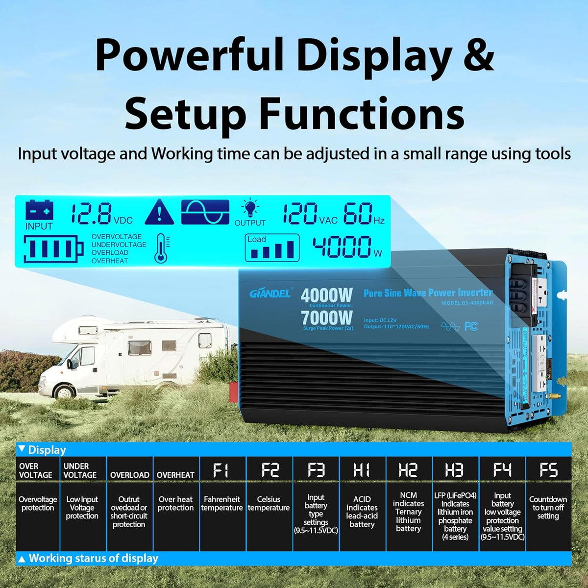 GIANDEL 4000W Pure Sine Wave Power Inverter 12V to 120V AC,7000W Surge,Compatible with All 12V Batteries,Dual Remote Control,UL Listed GFCI Outlets,FCC Approved for RV Campers Off-Grid Solar Systems