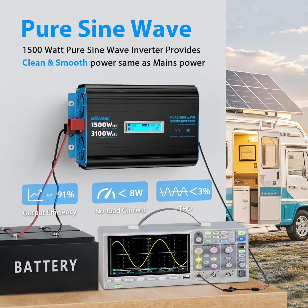 GIANDEL 1500 Watt Pure Sine Wave Power Inverter 12V DC to 120V AC,3100W Surge Peak Power,UL Listed GFCI Outlets,FCC Approved,USB-C36W,Remote with Battery Monitor for RVs,Campers,Off Grid Solar Setup
