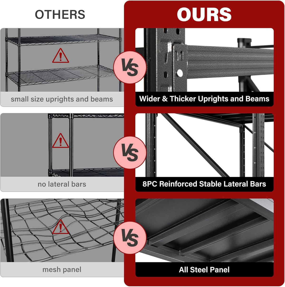 71.3" Wide Heavy Duty Garage Shelving Units,5000LBS Deep Storage Shelves,Black Metal Garage Shelves,Steel Shelf,Large Storage Rack,Industrial Shelving for Shop,Warehouse,Basement,71.3"W x 24"D x 70"H