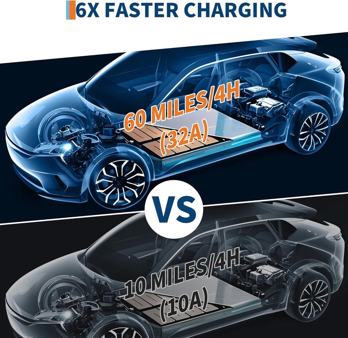 Level 2 EV Charger, 32A 240V Voltage, NEMA 14-50 Plug, 25ft Cable, Adjustable Current/Delay Timer, SAE J1772 Listed Portable Electric Car Charger for Indoor/Outdoor Use