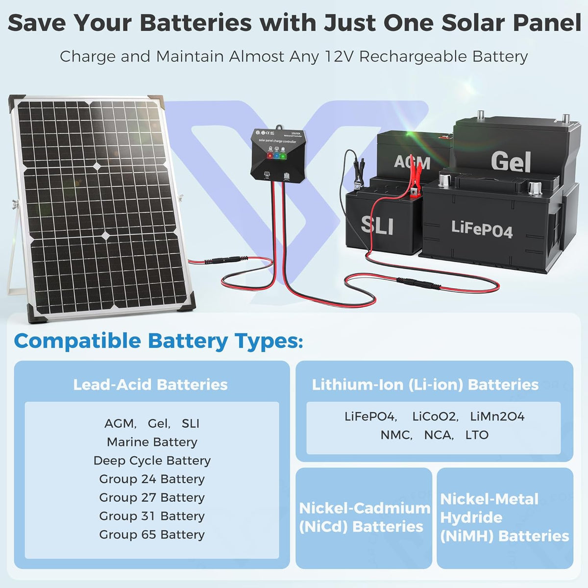 Solar Panel Kit 30W 12V, Solar Battery Trickle Charger Maintainer, Waterproof Solar Panel + Upgrade Charge Controller + Adjustable Mount Bracket for Boat RV Motorcycle Marine