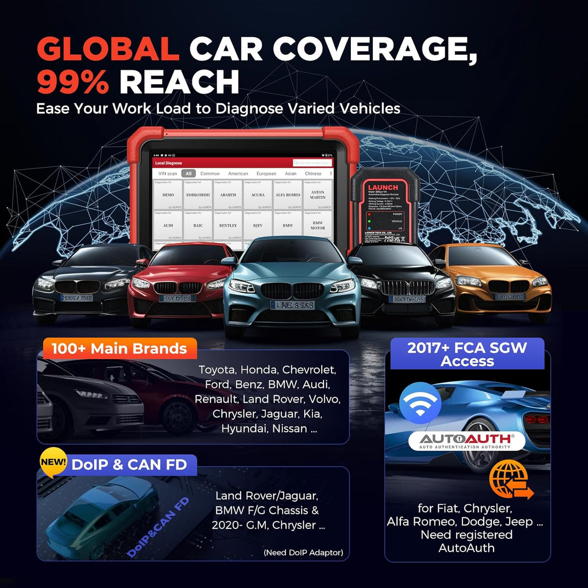 LAUNCH X431 CRP919XBT OBD2 Scanner, 2025 Wireless Bidirectional Scan Tool with DBSCar VII Connector, ECU Coding, FCA AutoAuth, 2-Year Free Update, V.A.G Guide, 35+ Services, All Systems, CANFD
