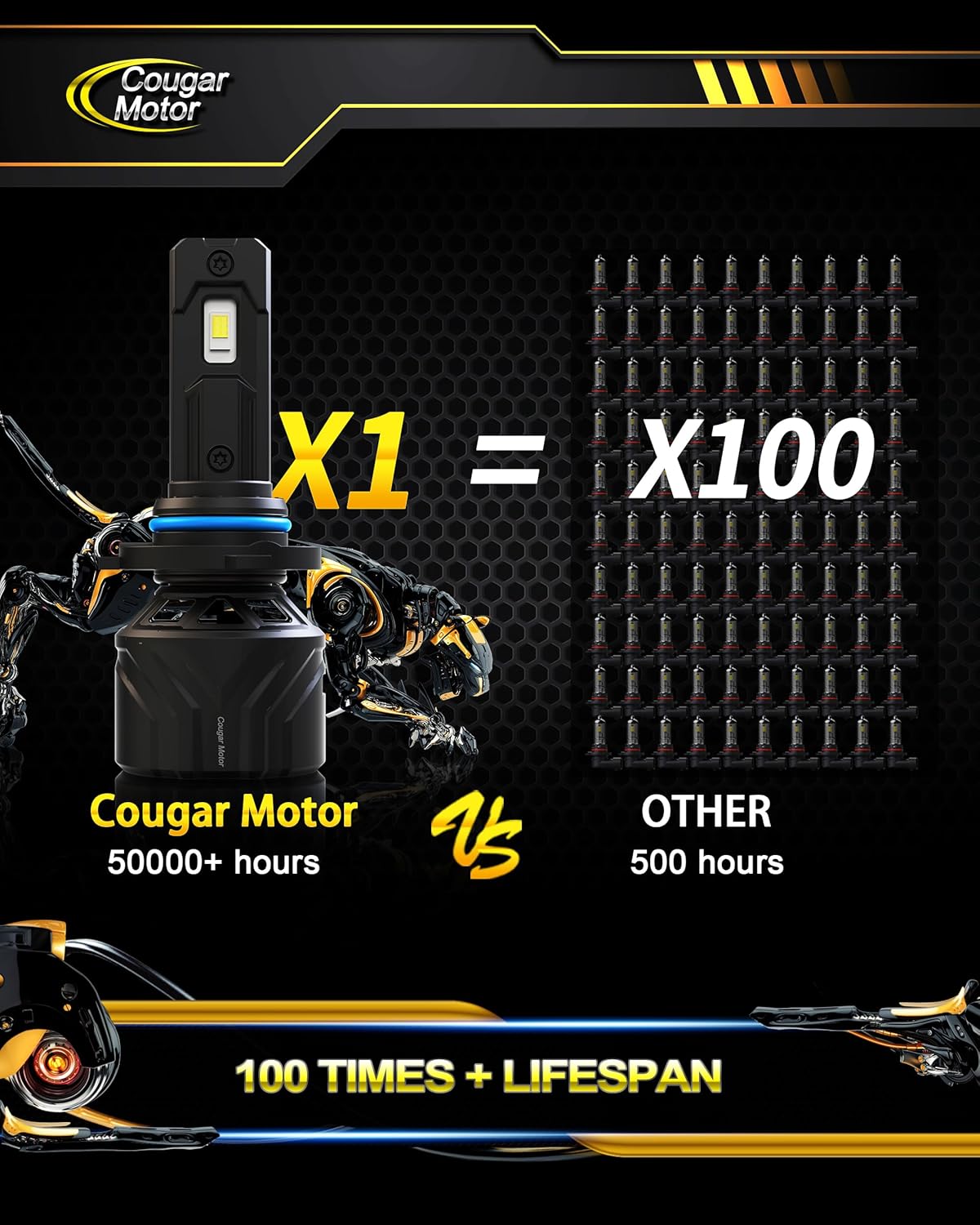 Cougar Motor 9006 Bulbs, HB4 Fog Lights 6500K White Non-Polarity 9006 Fog Bulb or Off-Road Use Plug and Play - Pack of 2